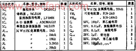 由普通元件组成的4路输入12位A-D转换器