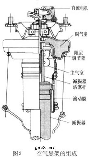 什么是空气式主动悬架控制系统