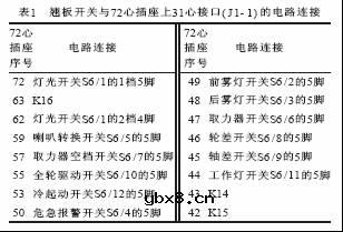 HOWO系列重型载货汽车智能控制系统简介