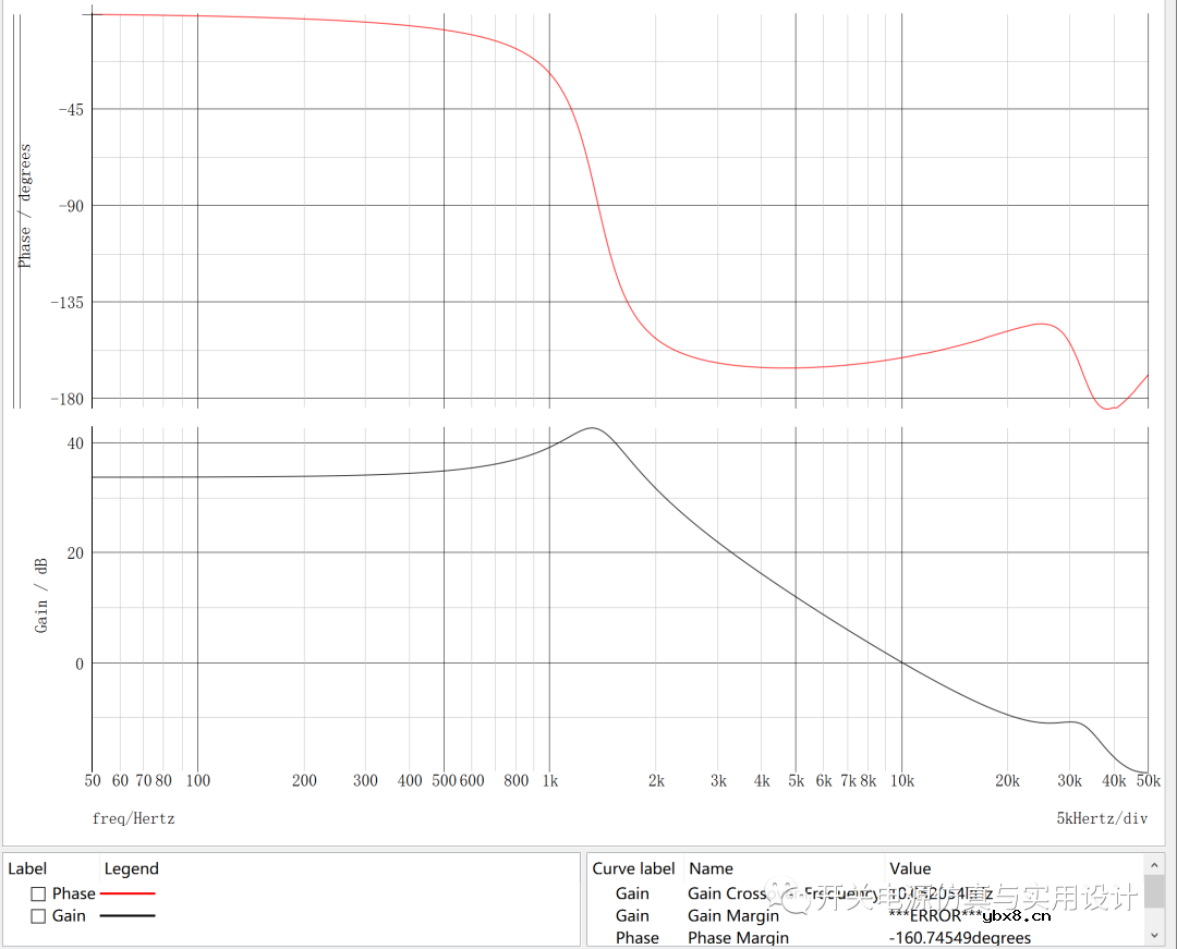 不对称半桥谐振反激变换器的实现原理和控制模型