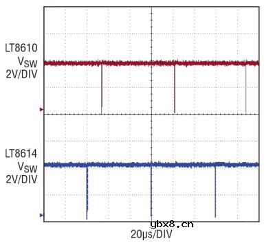 高转换率、符合CISPR5类电磁辐射标准的稳压器长这样