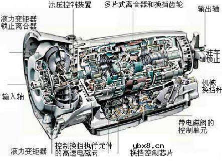 汽车的变速器和分动器的作用及原理是什么?