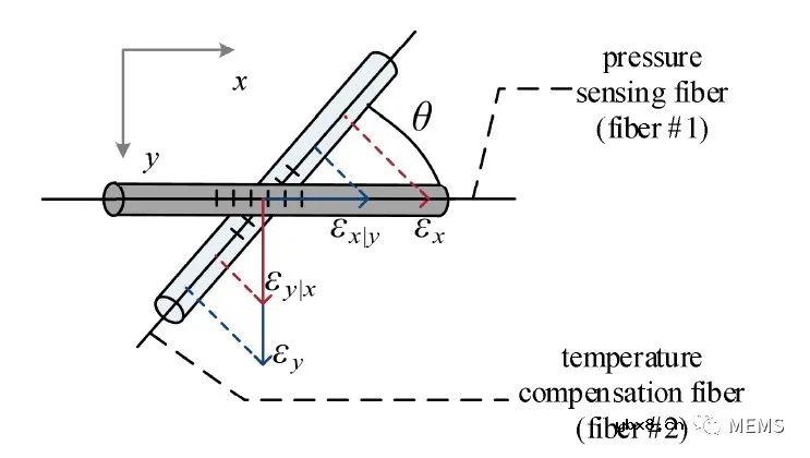 可用于变压器油箱压力监测的光学压力传感器