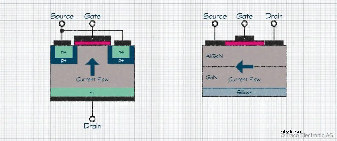 传统变压器与平面变压器在高频开关电源中的关键差异（1）