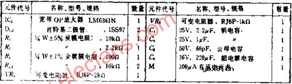 采用高频特性好的OP放大器的宽带表头驱动放大器