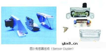 汽车ESP用传感器/接口技术是什么意思