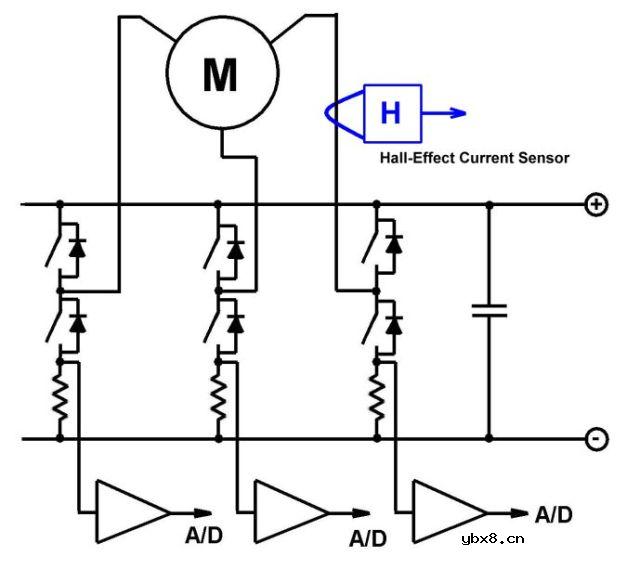 无刷电机驱动器中的电流检测