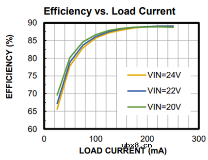 MPS推出一款LLC变压器驱动芯片以及隔离式偏置电源模块解决方案