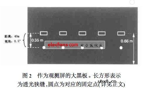 汽车前照灯蓝光与不舒适眩光分析