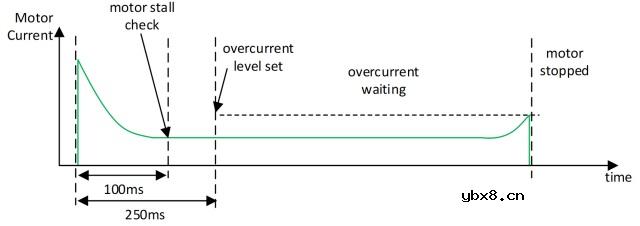 具有动态过流检测功能的集成智能锁电机驱动器