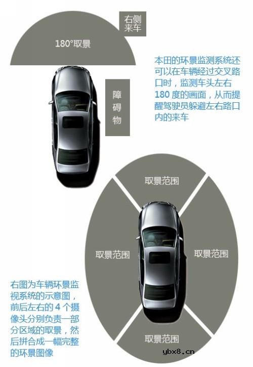 福布斯安全系统--车尾监控系统(图)