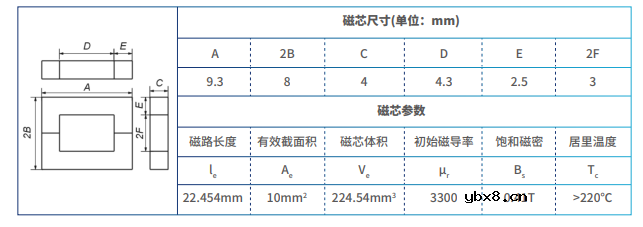 基于纳芯微NSIP3266全桥驱动芯片的平面变压器设计