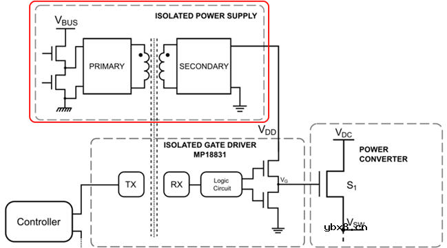 MPS推出一款LLC变压器驱动芯片以及隔离式偏置电源模块解决方案