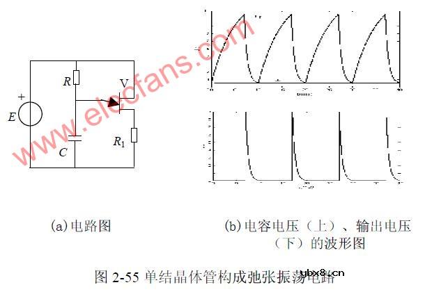 单结晶体管构成弛张振荡电路
