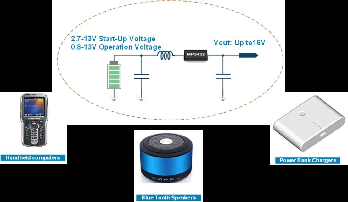 静态电流和关断电流之间的差异