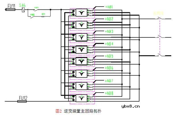 再生制动逆变装置在城市轨道交通的应用有哪些呢？
