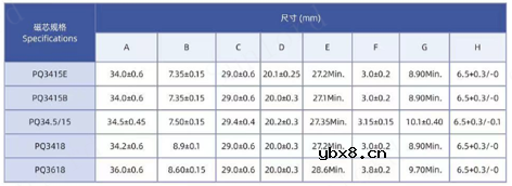 适用于户用光伏微型逆变器的主变压器—PQ34高频变压器系列