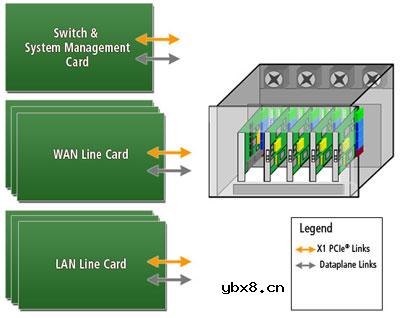 Xilinx汽车信息娱乐辅助芯片开发平台