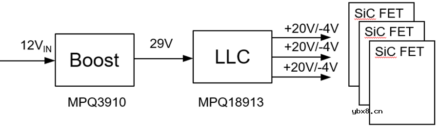 MPS推出一款LLC变压器驱动芯片以及隔离式偏置电源模块解决方案