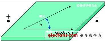 汽车应用中磁阻传感器系统的建模和仿真