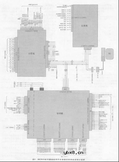 HOWO系列重型载货汽车智能控制系统简介