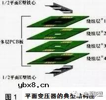 开关电源平面变压器的技术特性和制作注意事项