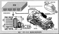 动力换档系统在生活实际中的应用技术