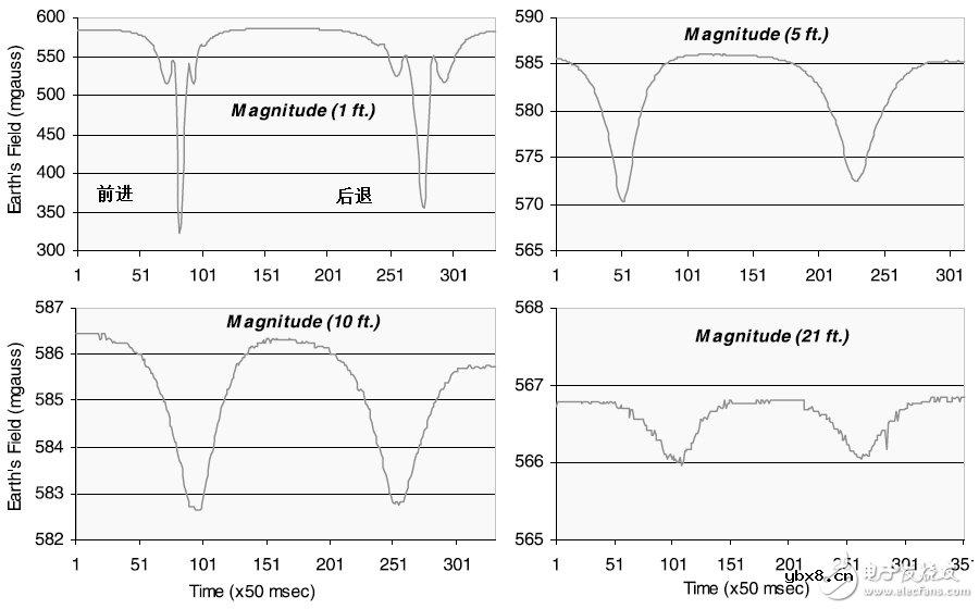 地磁车辆检测器特点及工作原理