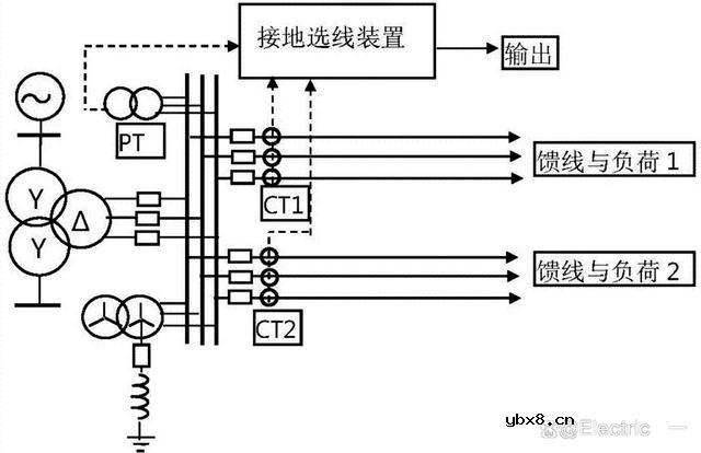 大接地电流系统中相间保护的时限比零序保护动作的要长？