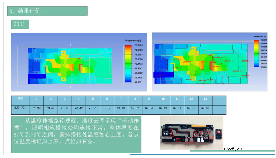 新能源汽车关键零部件高压配电盒BDU的作用