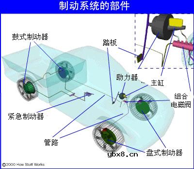制动系统工作原理图解分析