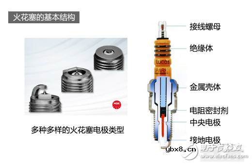 深入剖析火花塞