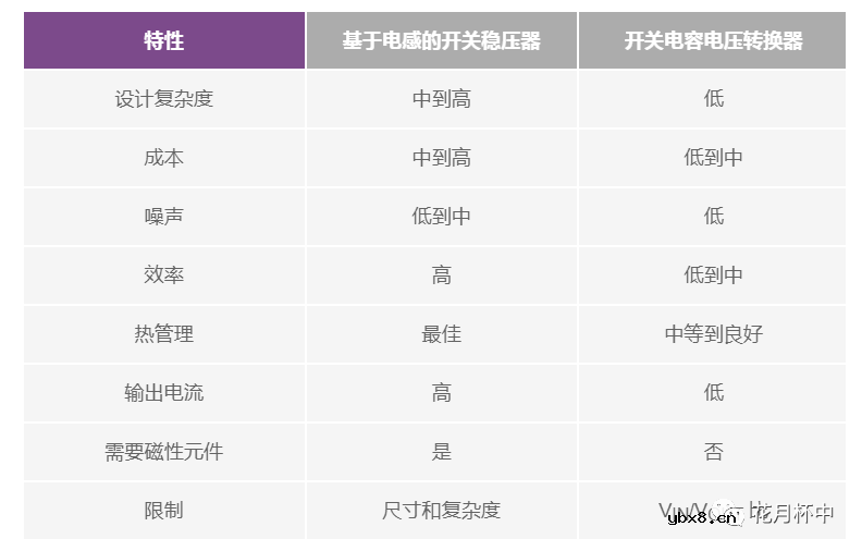 电荷泵的工作原理及特性