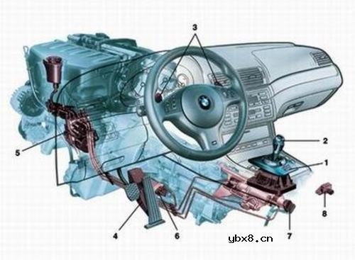 汽车变速器工作原理是什么?