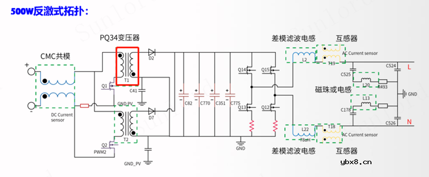适用于户用光伏微型逆变器的主变压器—PQ34高频变压器系列