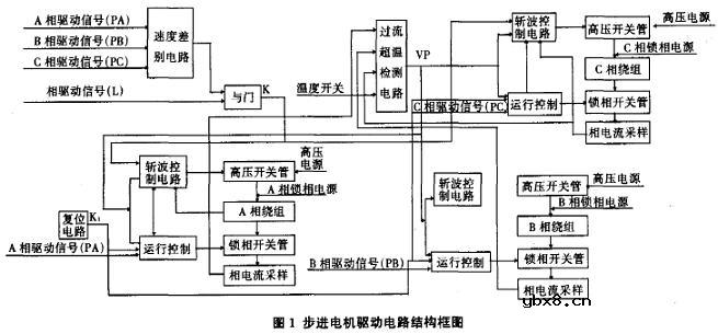 一种实用的步进电机驱动电路