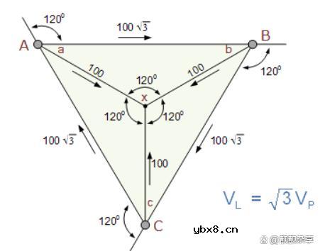 你知道三相变压器星形和三角形配置的优缺点吗？
