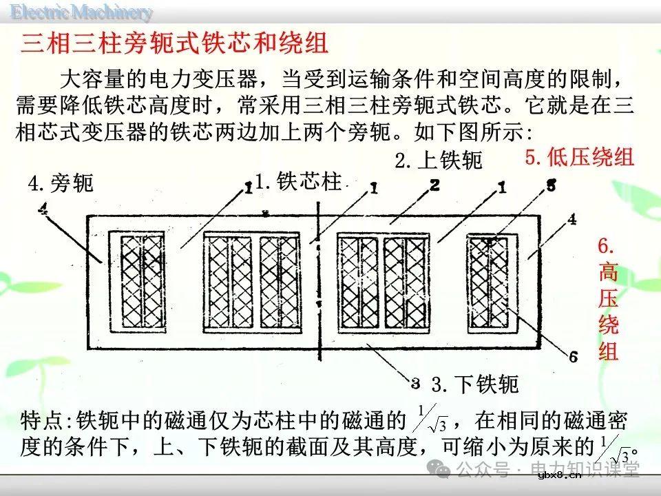 一文详解变压器的连接方法和联结组别