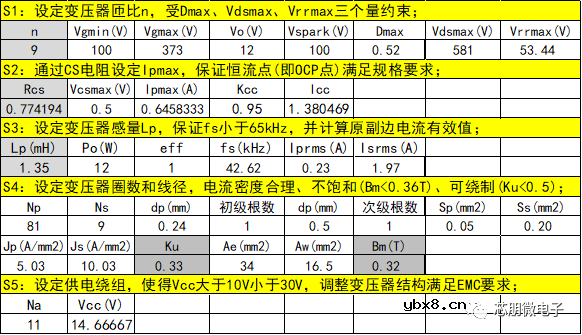 反激变压器优化设计之三