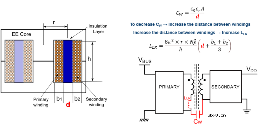 MPS推出一款LLC变压器驱动芯片以及隔离式偏置电源模块解决方案