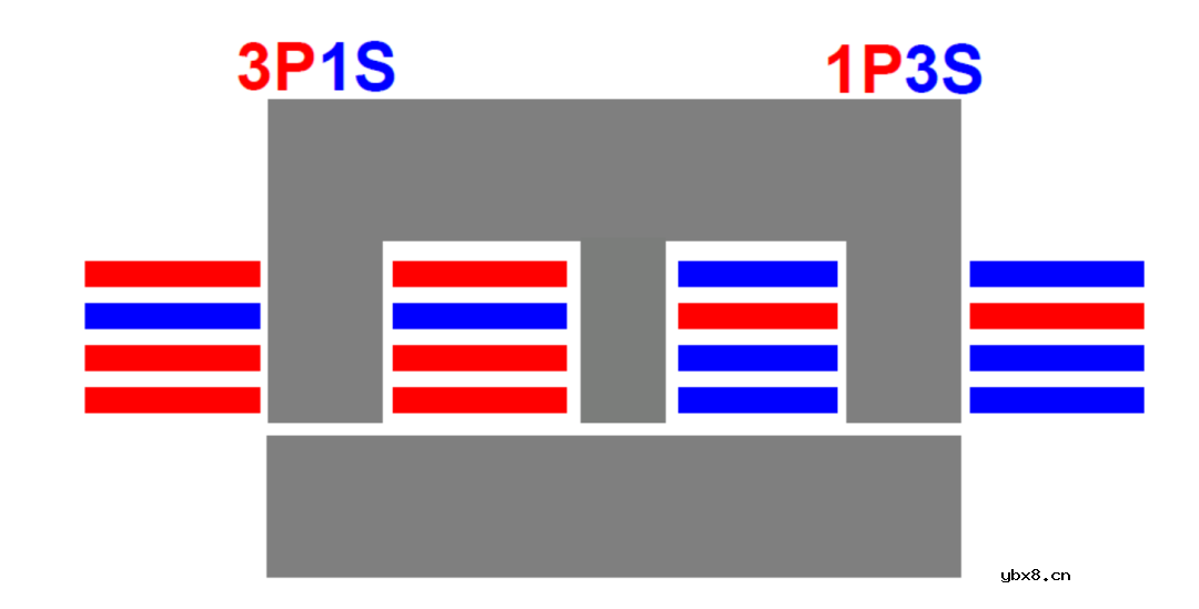 求一种可控漏感的磁集成变压器设计方案