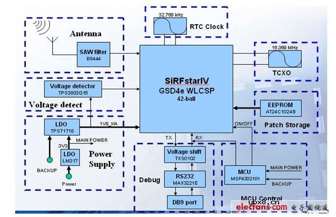 高品质车载娱乐影音解决方案