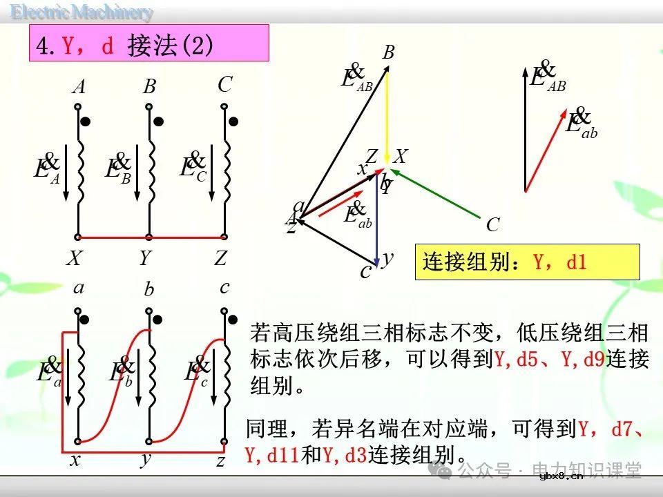 一文详解变压器的连接方法和联结组别
