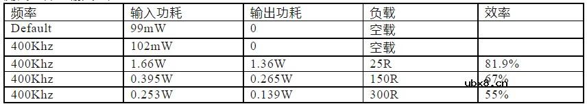 IS802带不同变压器测试方案
