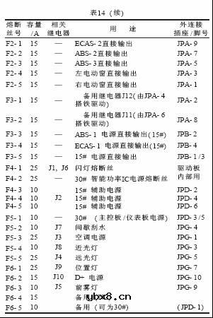 HOWO系列重型载货汽车智能控制系统简介