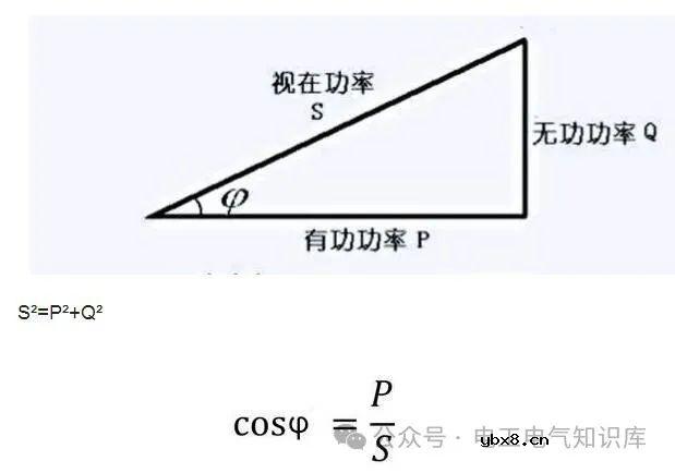 变压器的容量是指什么？容量和功率有什么关系？