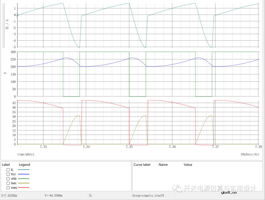 不对称半桥谐振反激变换器的实现原理和控制模型