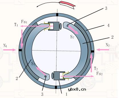 底盘制动系构造详细图解