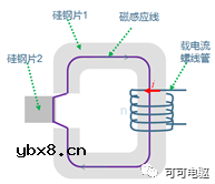 浅析阻式旋转变压器的基本工作原理