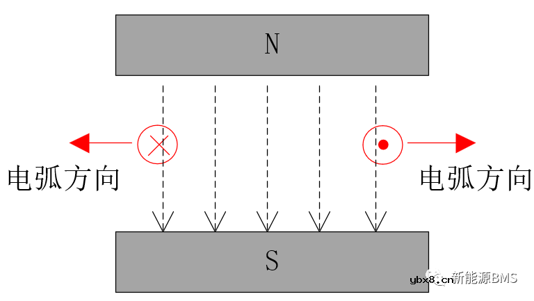 比亚迪汉EV电池包BDU里面的高压部件